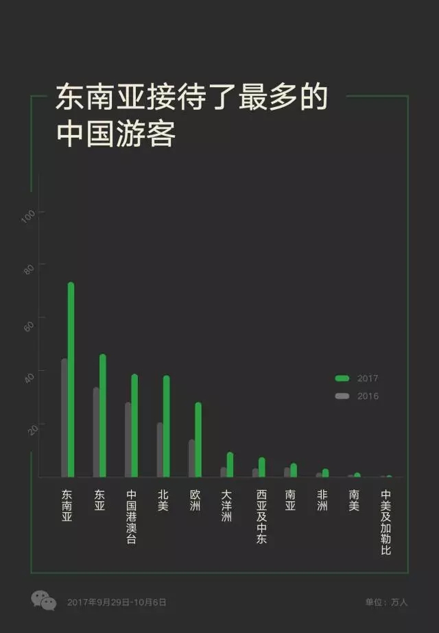 越南對五國開放免簽政策，游客數(shù)量多的中國卻沒在其中？